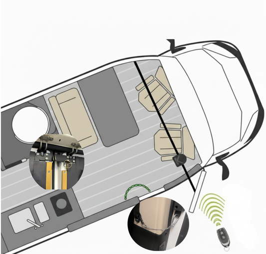 Einbruchschutz Wohnmobil Standard + Schiebe- + Hecktür