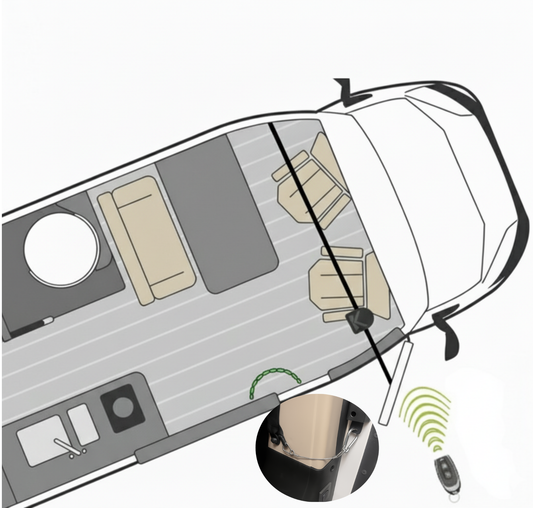 Einbruchschutz Wohnmobil Standard + Schiebetür